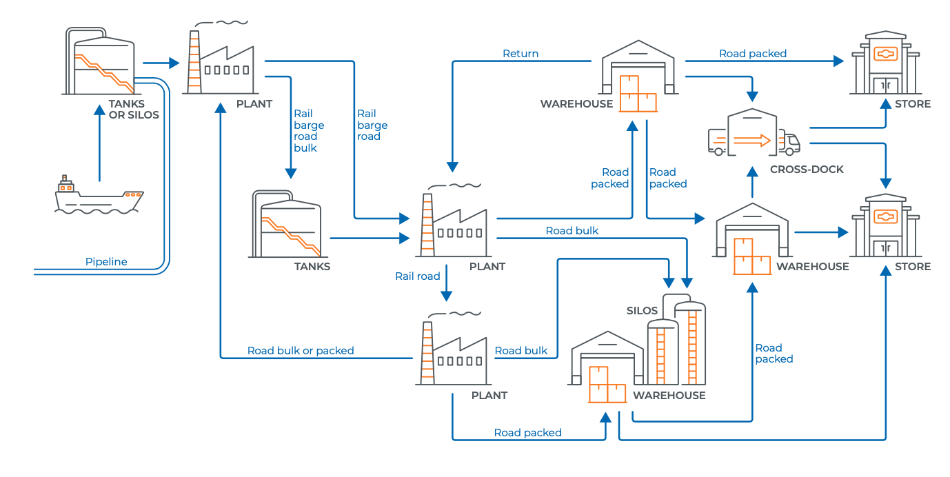 Addressing chemicals sector supply chain challenges with realtime